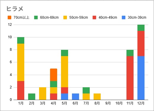 �q�����މʃO���t