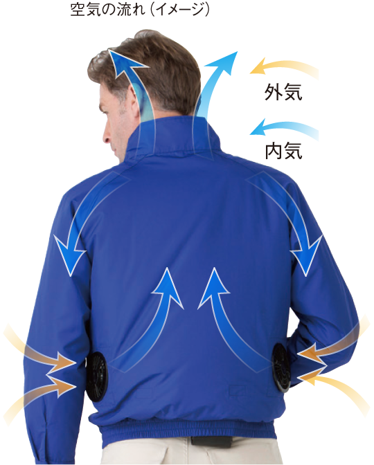 空調服の仕組み